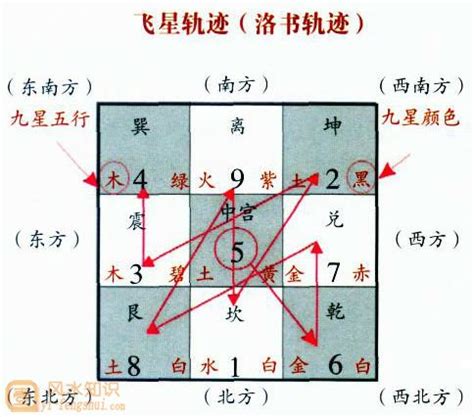 玄空风水排盘|玄空风水排盘图解